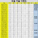 2024년 8월 20일 커플 2인조 게임 최종 순위표(이의제기 8월 20일 24시 까지) 이미지