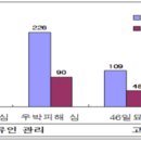 경북농업기술원 영양고추시험장 이미지