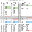 03월 10일 대기표 김경언 당번 (08:30 ~ 18:30) 이미지