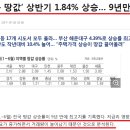 세종통운 이미지