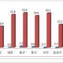 아파트 가격 거품인가요? 객관적인 통계자료로 생각해봅시다. 이미지