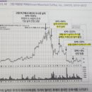 주옥홈 | 성장주 투자의 교본 기본서 "초수익 성장주 투자" - 마크 미너비니 (1/2)