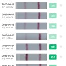 중앙치과상사 | 임준일기ep.1) 본격 임신준비 전 산전검사, 건강검진, 치과치료, 증상놀이 등등