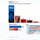 조조사 이미지