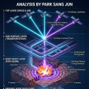 2026년 7월 31일 박상준의 잡글(일본 구마모토 지진이 인공대지진일 가능성이 높다) 이미지