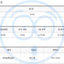 창원중앙역관광안내소 이미지