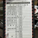 강서로 | 등촌샤브칼국수 등촌점 내돈내산 후기(메뉴, 주차, 웨이팅)