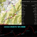 [사진] 220423 무진장고원길7차.당재.방화동 이미지