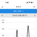 당뇨와 구강질환에 대해 이미지