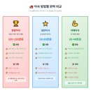 KB라이프 노동조합 | 이사업체가 절대 알려주지 않는 비밀! 이사비용 50만원 확실히 아끼는 꿀팁 10가지