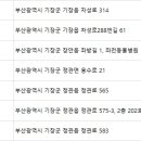 좌천동물병원 이미지