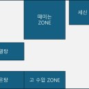 Fine S.B.S 사우나 이미지