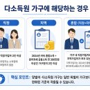 행정용 70 | 고유가 지원금 대상 탈락 후기, 건강보험료 70% 기준표 정리