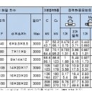 엘엠엔 티스토리