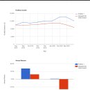 19년 8월~20년 3월까지. 극단적인 하락장까지 포함한 tqqq:tmf=1:1 리밸런싱의 결과는? 이미지