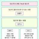 오빠 ISTJ 마쟈..? 이미지