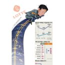롯데그룹 사후관리 (Feat. 한도 및 비중 축소, 롯데칠성 서초 부지)