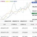 (삼표에너지) 우리주유소 | 260202 국내 증시마감 “부동산, 제약, 정치 테마”