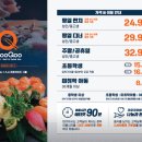 쿠우쿠우울산 이미지