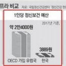 의료법인 지석의료재단 이미지
