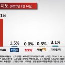 울릉드림
