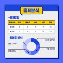 월봉중학교 네이버블로그