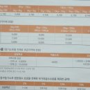 서울남부지방법원우체국
