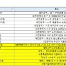 주식회사 연세산후조리원 이미지