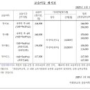 아발론랭콘강릉