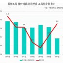 [경향신문] 20230226 국내 5가구 중 1가구는 최저임금 수준의 소득(소득 분배 악화되고 중산층은 축소) 이미지