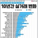 신현대부동산공인중개사사무소 네이버블로그