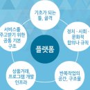 (주)정성기업 이미지