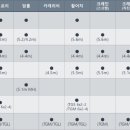 고려특장주식회사 이미지