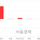 세원아이앤지