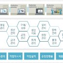 한국정보산업스마트팩토리 이미지