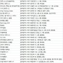 리메디얼 휘트니스 전남대공대점 | 광주북구 헬스장