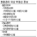 부동산 탈세 꿈도 꾸지마 이미지