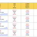 성원씨티주