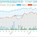 고영승이비인후과의원 이미지