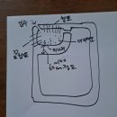 밀둠벙 네이버블로그