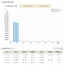 ﻿[금값시세] 2011년 1월 6일 금시세표 이미지