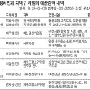 한국은 몸싸움 중에도 공무원 연락처 교환… 與·野모두 "지역구 챙기자" 이미지