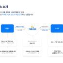 그래이집