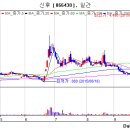 (주)신후에너지 이미지