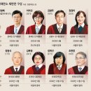 헌법재판소 재판관 구성 이미지