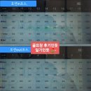 고속터미널역 8-1번 8-2번 중간 | 클럽72CC 후기 오션코스 2025년 8월말 라운드