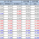 한가람신라 이미지