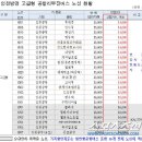 서울버스㈜,서울공항리무진㈜ 이미지