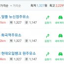 제1신정주유소 이미지