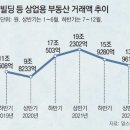 부동산경공매 이미지
